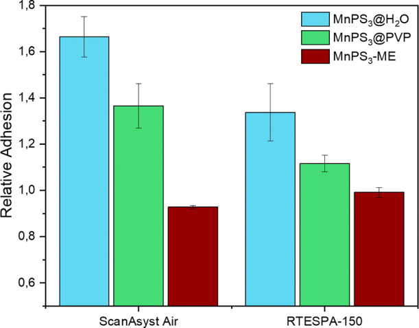 Figure 7