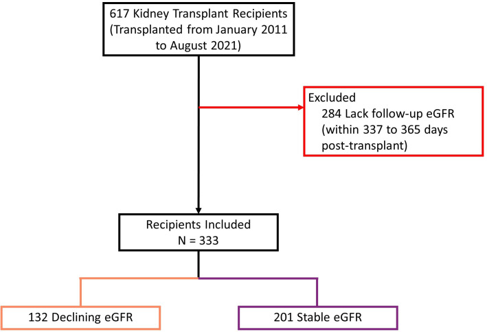 Figure 4