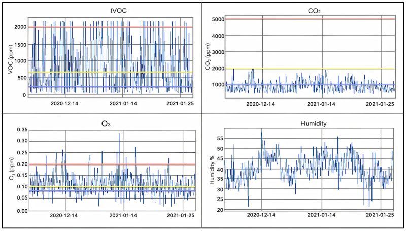 Figure 13
