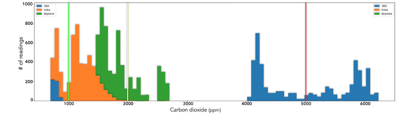Figure 17