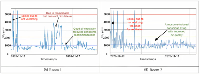 Figure 18