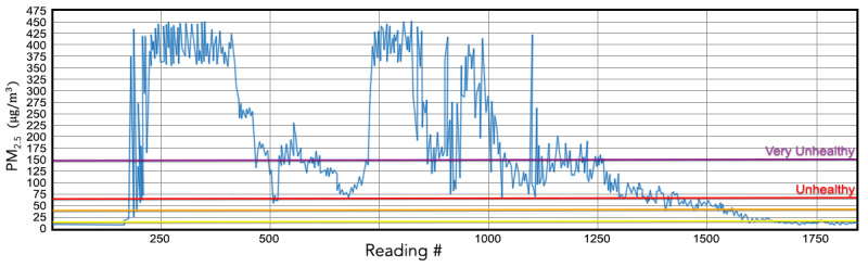 Figure 19