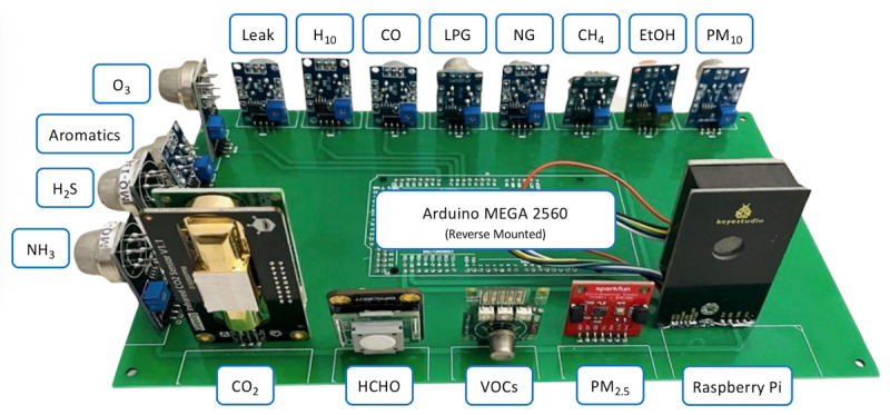 Figure 2