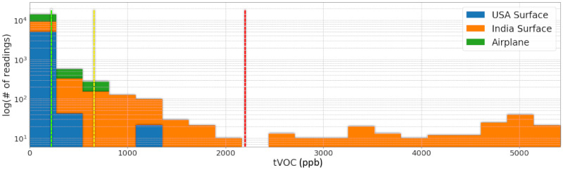 Figure 20