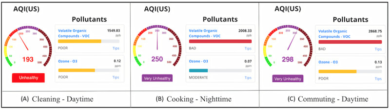 Figure 22