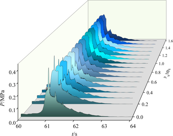 Fig 6
