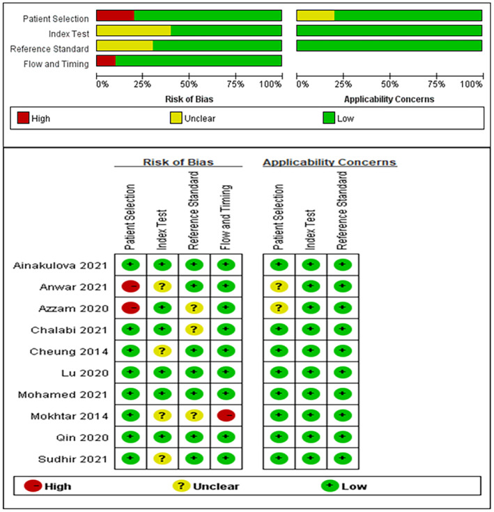 Figure 11