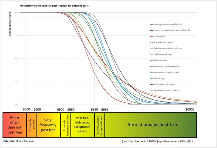Figure 19