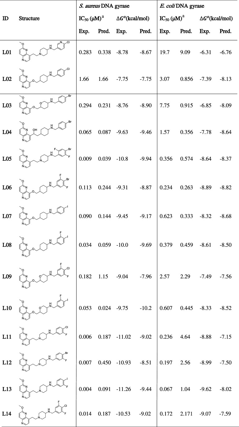 Figure 11