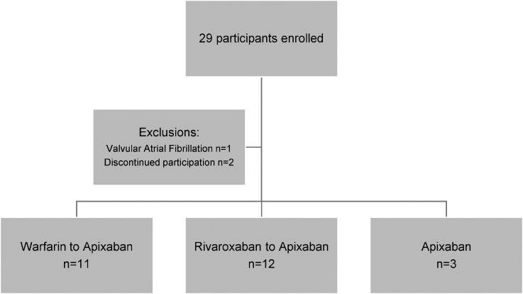 Figure 1
