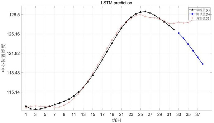 Fig 10
