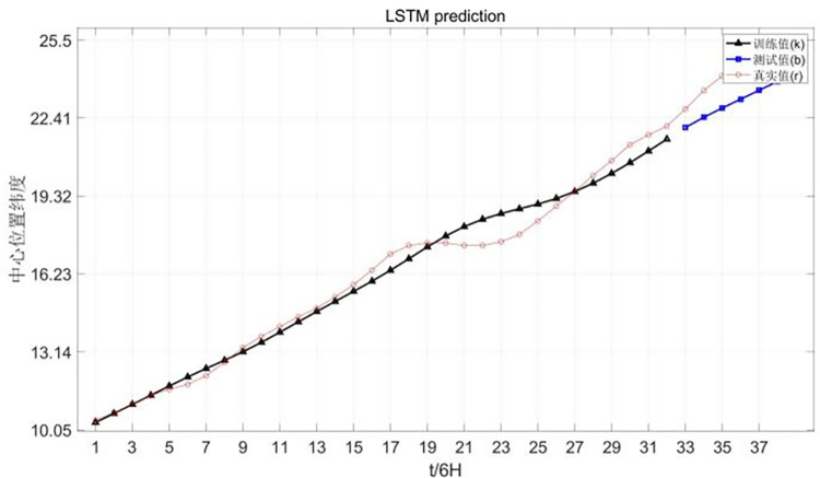 Fig 11