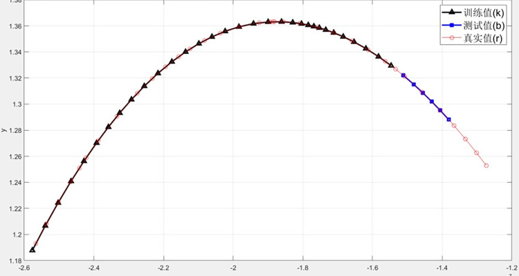 Fig 12