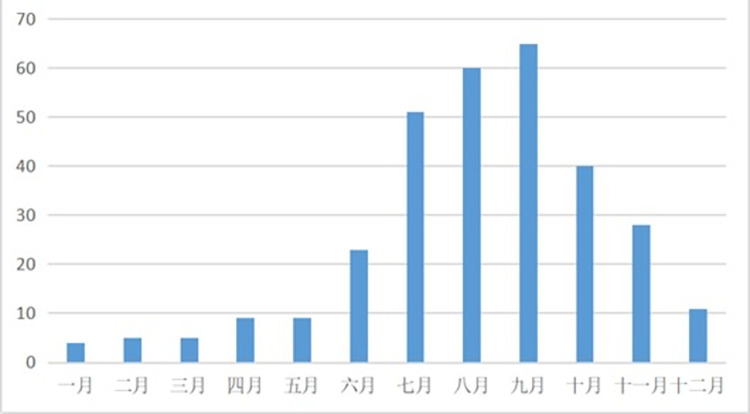 Fig 13