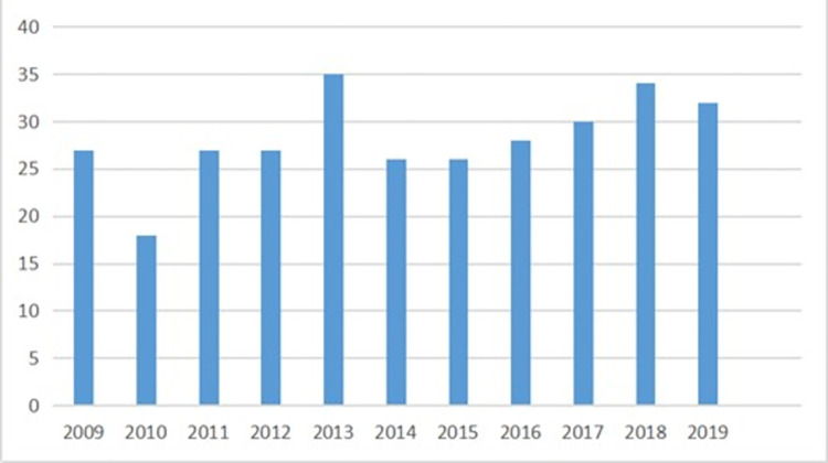 Fig 14