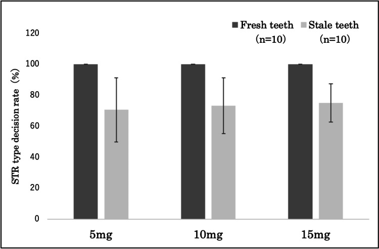 Figure 10