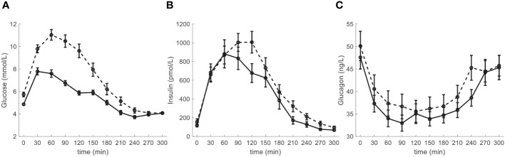 Figure 1