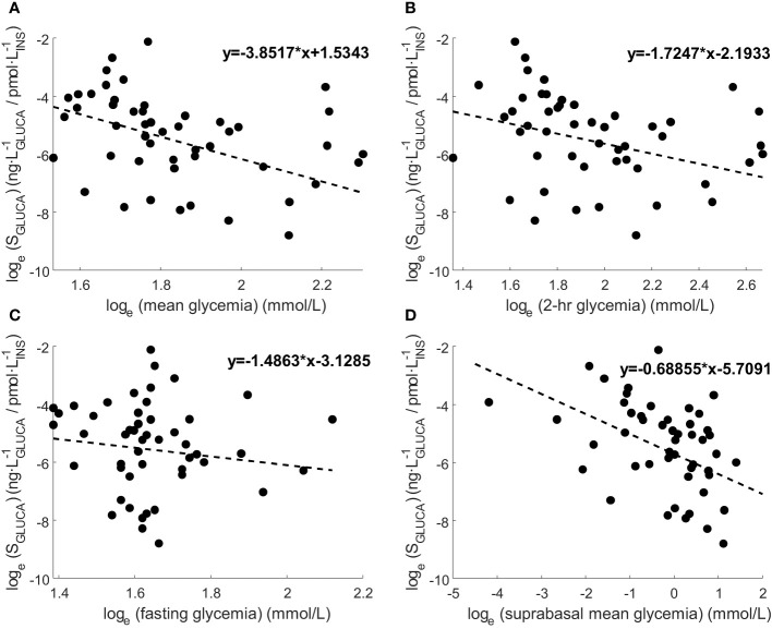 Figure 4