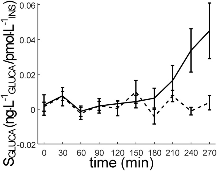 Figure 5