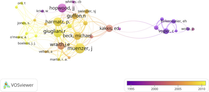 FIGURE 6