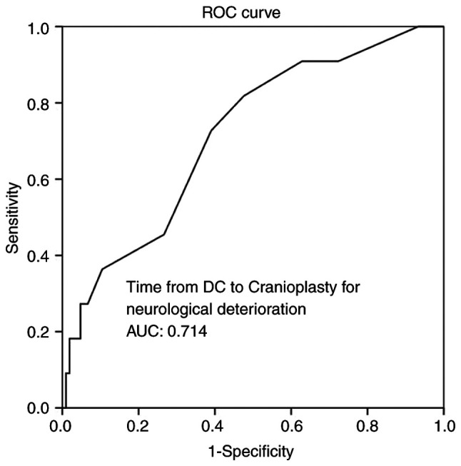 Figure 7