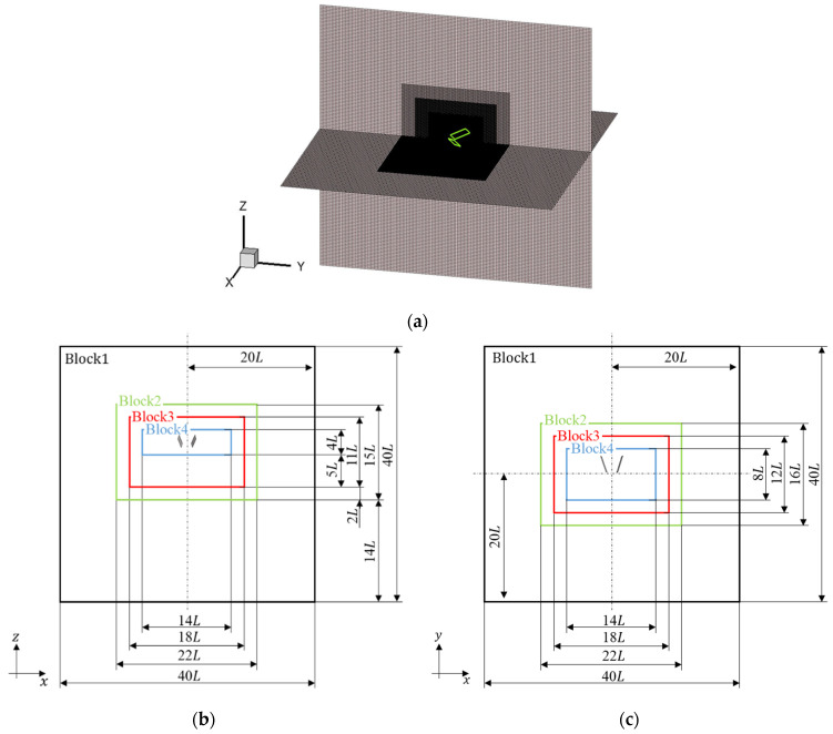 Figure 7