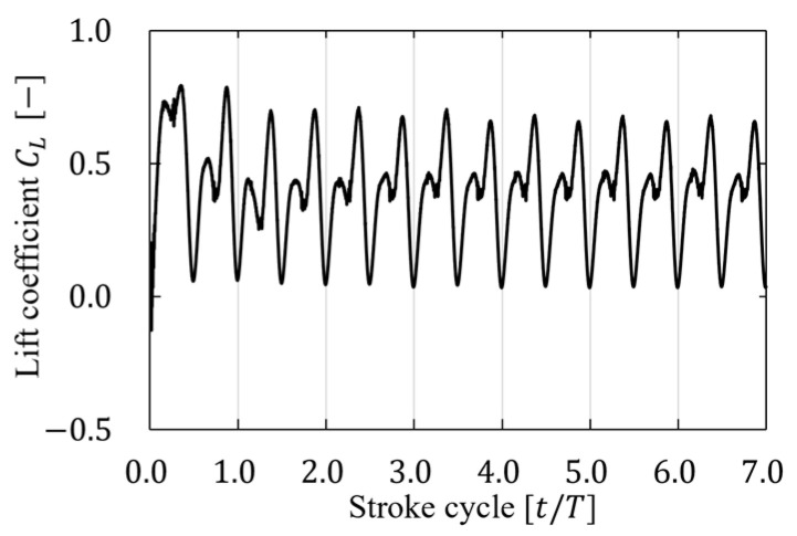 Figure 8
