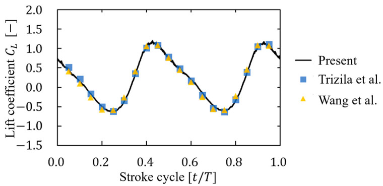 Figure 11