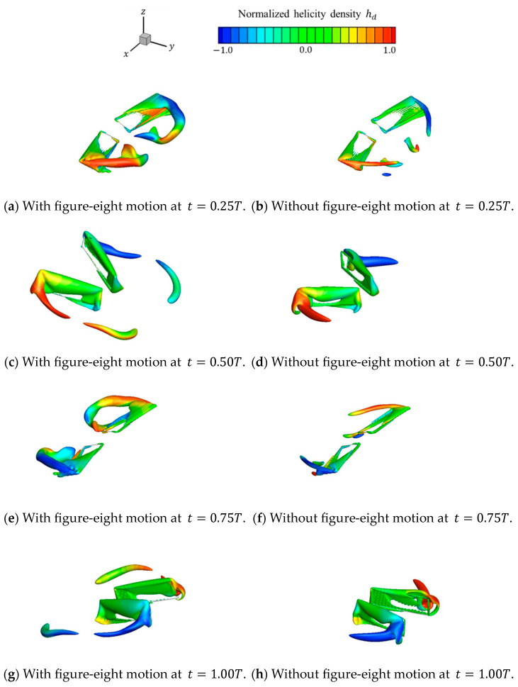 Figure 13