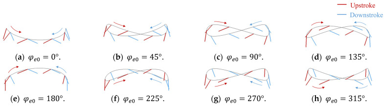 Figure 16