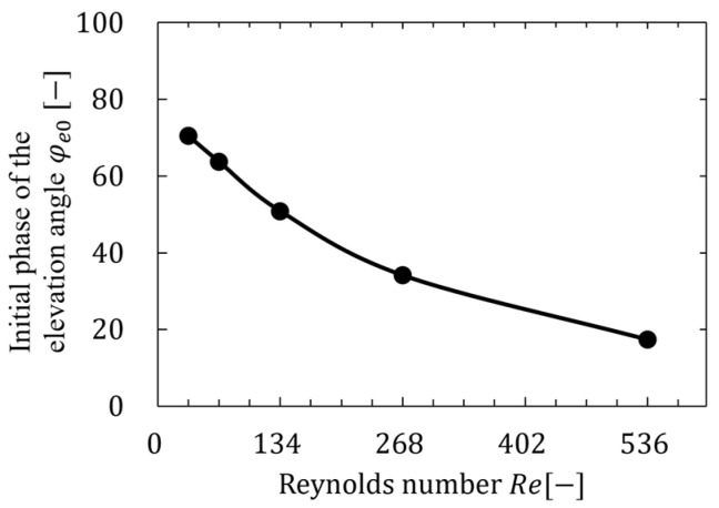 Figure 18