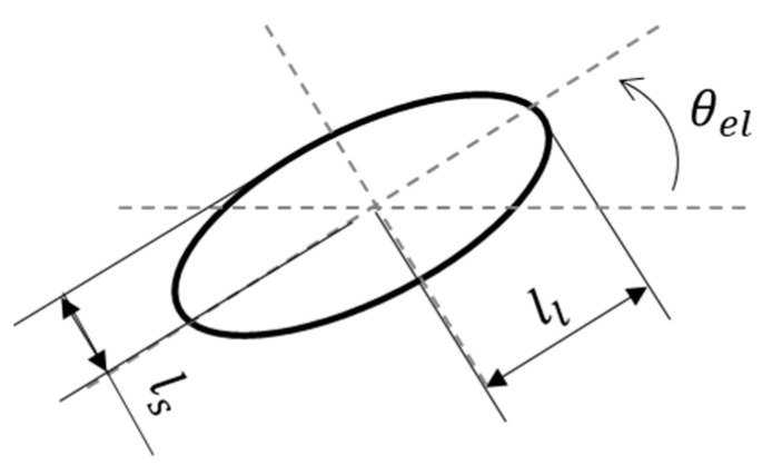 Figure 19