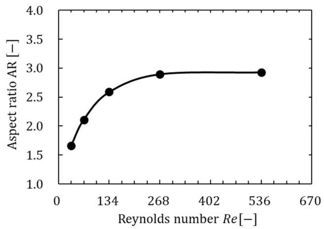 Figure 20