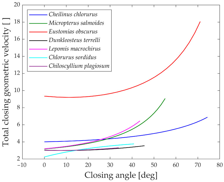 Figure 16