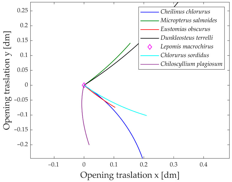 Figure 19