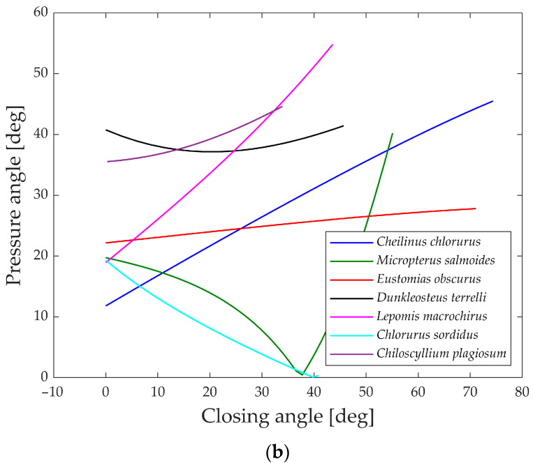 Figure 22