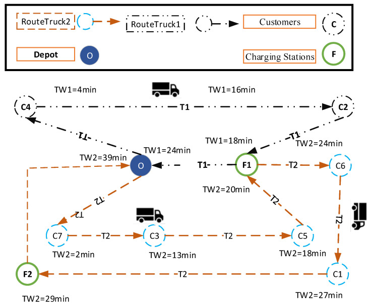 Figure 10