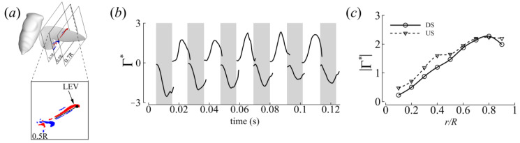 Figure 9