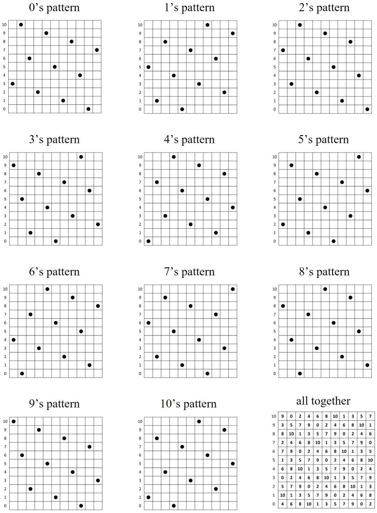 Figure 13