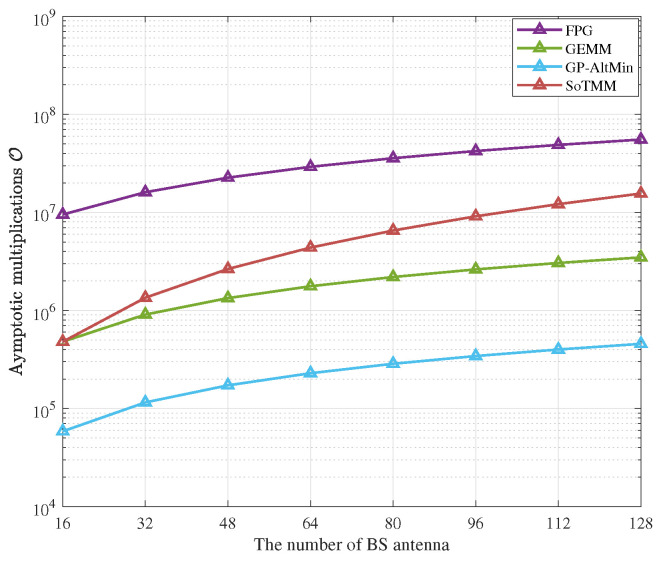 Figure 11