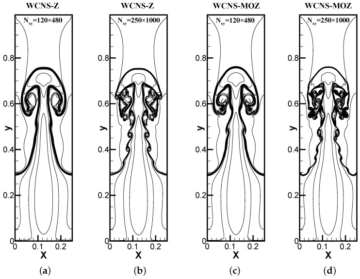 Figure 12