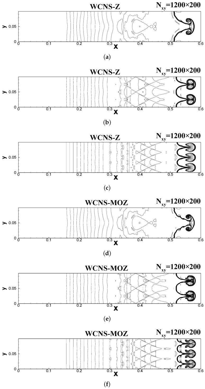 Figure 13