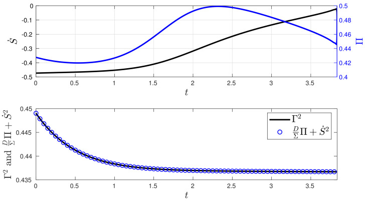 Figure 8