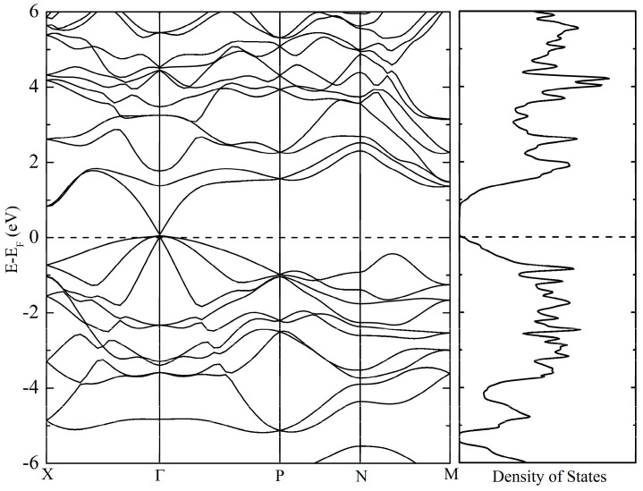Figure 8