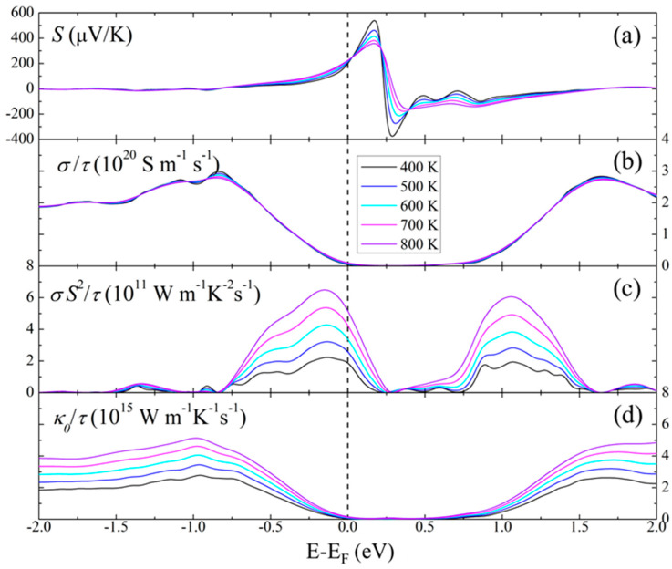 Figure 9