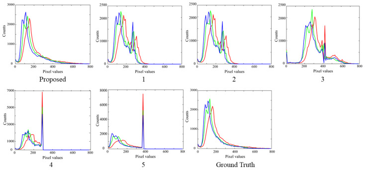 Figure 12