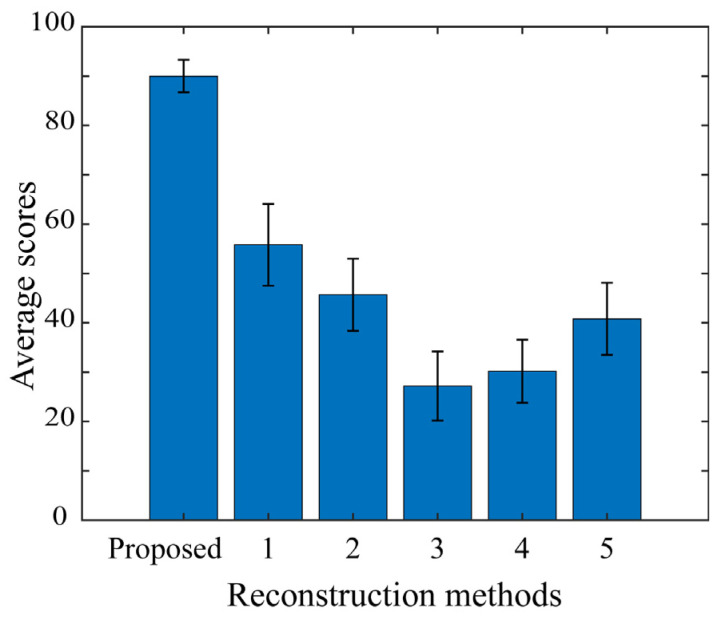 Figure 15