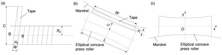 Figure 8