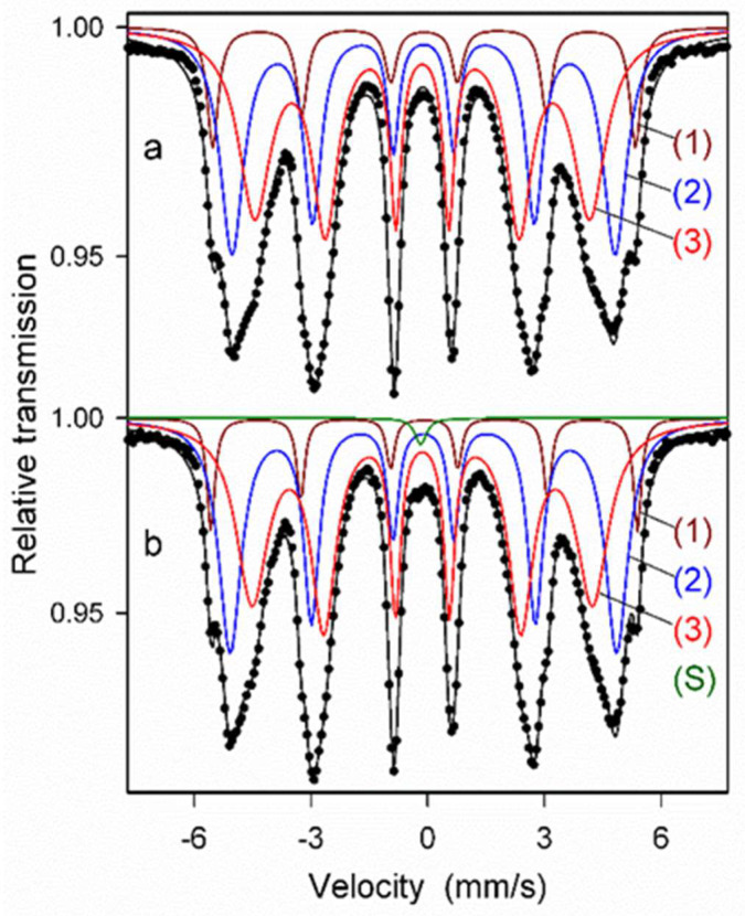 Figure 9