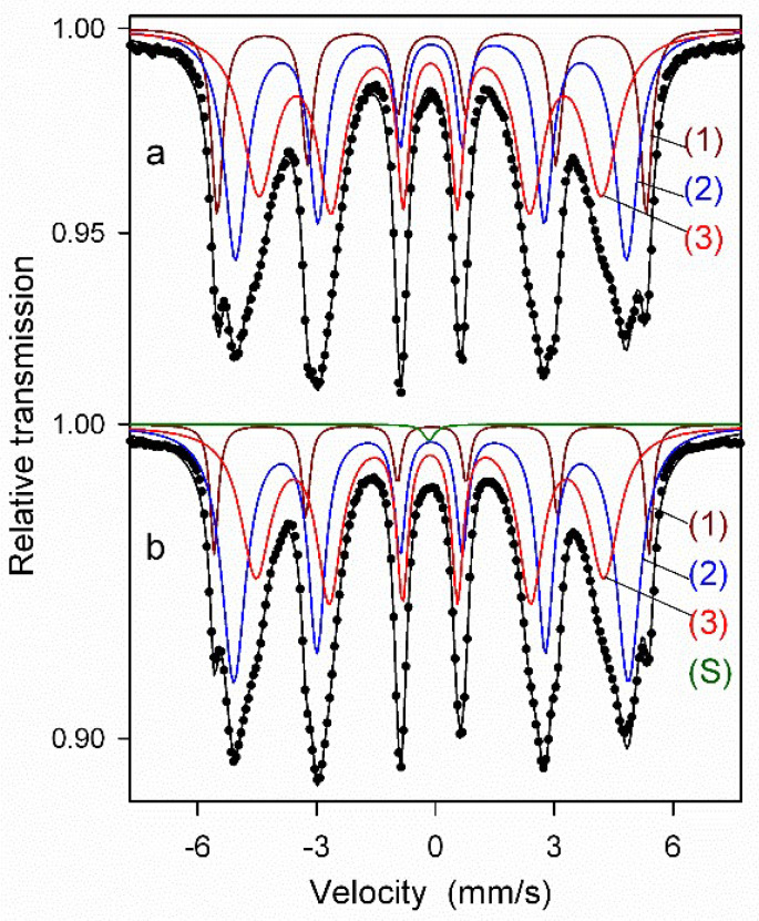 Figure 10